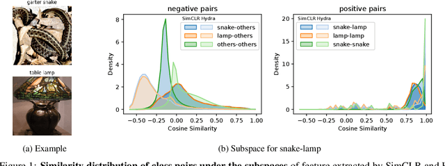 Figure 1 for Rethinking Positive Pairs in Contrastive Learning