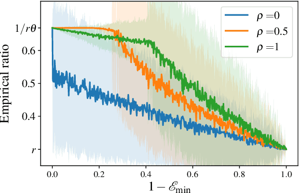 Figure 2 for Pareto-Optimality, Smoothness, and Stochasticity in Learning-Augmented One-Max-Search