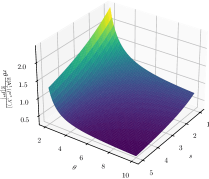 Figure 4 for Pareto-Optimality, Smoothness, and Stochasticity in Learning-Augmented One-Max-Search