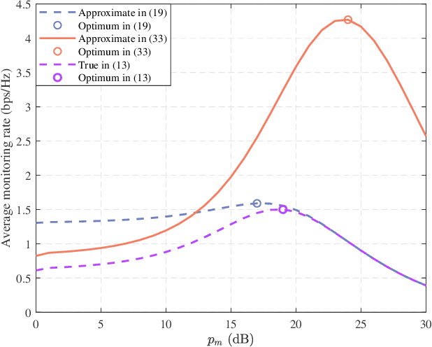 Figure 1 for Proactive Monitoring via Jamming in Fluid Antenna Systems