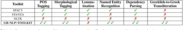 Figure 2 for GR-NLP-TOOLKIT: An Open-Source NLP Toolkit for Modern Greek