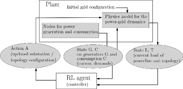 Figure 2 for Safeguarding Learning-based Control for Smart Energy Systems with Sampling Specifications