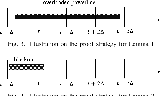 Figure 3 for Safeguarding Learning-based Control for Smart Energy Systems with Sampling Specifications