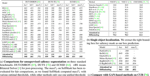 Figure 1 for DiffusionSeg: Adapting Diffusion Towards Unsupervised Object Discovery