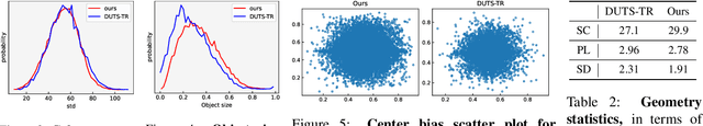 Figure 3 for DiffusionSeg: Adapting Diffusion Towards Unsupervised Object Discovery