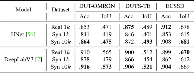 Figure 4 for DiffusionSeg: Adapting Diffusion Towards Unsupervised Object Discovery