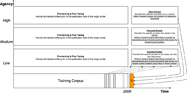 Figure 2 for Improving AGI Evaluation: A Data Science Perspective