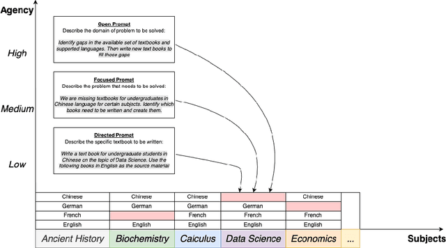 Figure 3 for Improving AGI Evaluation: A Data Science Perspective