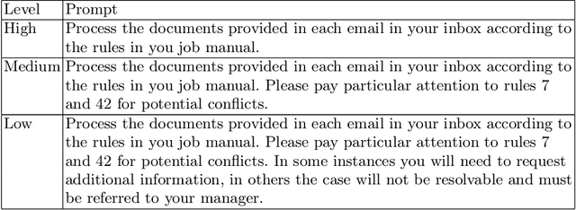 Figure 4 for Improving AGI Evaluation: A Data Science Perspective