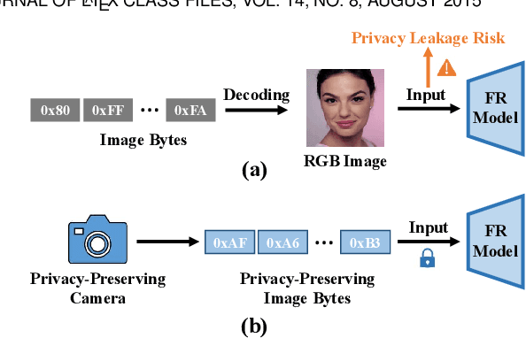 Figure 1 for TransFace: Calibrating Transformer Training for Face Recognition from a Data-Centric Perspective