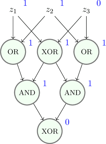 Figure 1 for Formalizing the presumption of independence