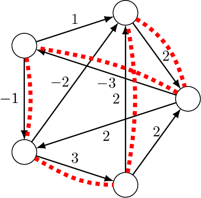 Figure 3 for Formalizing the presumption of independence