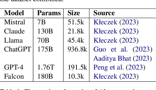 Figure 2 for ConvNLP: Image-based AI Text Detection