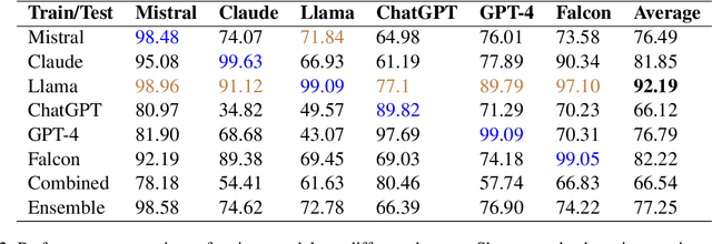 Figure 4 for ConvNLP: Image-based AI Text Detection