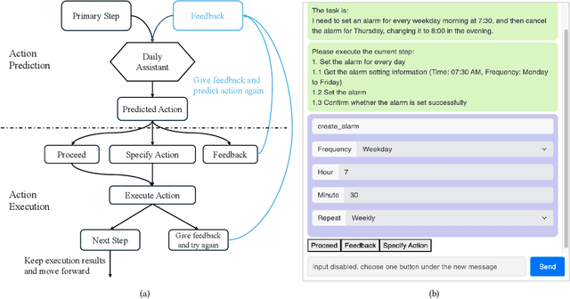 Figure 4 for Plan-Then-Execute: An Empirical Study of User Trust and Team Performance When Using LLM Agents As A Daily Assistant