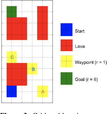 Figure 3 for On the Sensitivity of Reward Inference to Misspecified Human Models