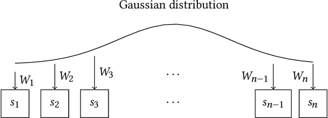 Figure 3 for Data valuation: The partial ordinal Shapley value for machine learning