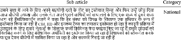 Figure 3 for L3Cube-IndicNews: News-based Short Text and Long Document Classification Datasets in Indic Languages