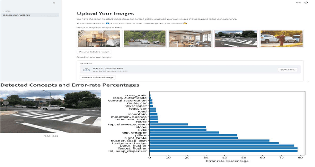Figure 1 for ConceptLens: from Pixels to Understanding