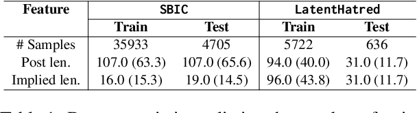 Figure 2 for Tox-BART: Leveraging Toxicity Attributes for Explanation Generation of Implicit Hate Speech