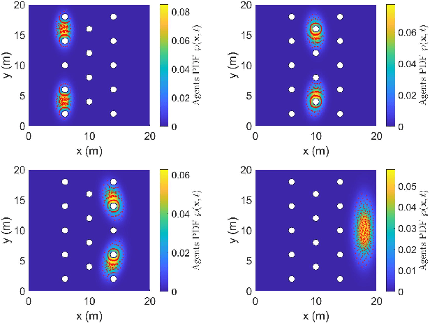 Figure 3 for A Novel Multivariate Skew-Normal Mixture Model and Its Application in Path-Planning for Very-Large-Scale Robotic Systems