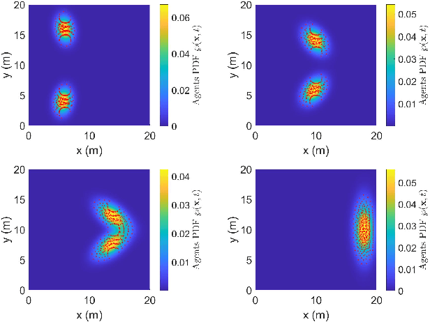 Figure 4 for A Novel Multivariate Skew-Normal Mixture Model and Its Application in Path-Planning for Very-Large-Scale Robotic Systems