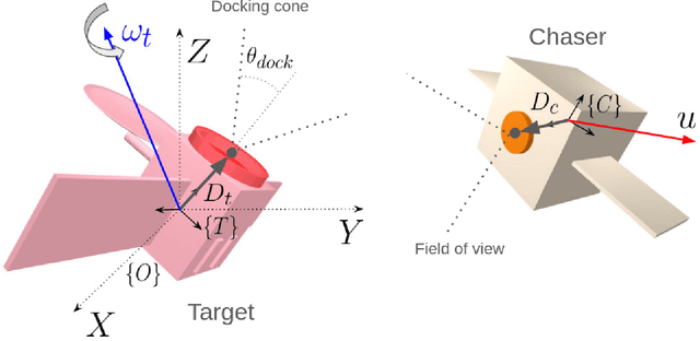 Figure 3 for A Convex Formulation of the Soft-Capture Problem