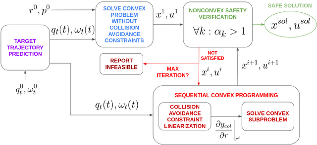 Figure 4 for A Convex Formulation of the Soft-Capture Problem