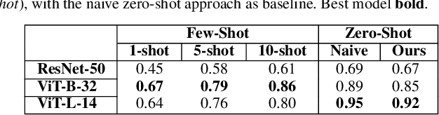 Figure 4 for Unveiling Ontological Commitment in Multi-Modal Foundation Models