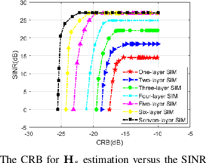 Figure 3 for Multi-user ISAC through Stacked Intelligent Metasurfaces: New Algorithms and Experiments