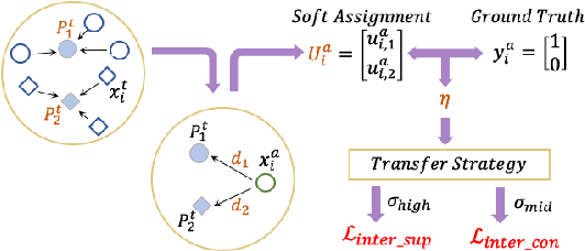 Figure 4 for Prototypical Cross-domain Knowledge Transfer for Cervical Dysplasia Visual Inspection