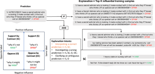 Figure 1 for AIDE: Antithetical, Intent-based, and Diverse Example-Based Explanations