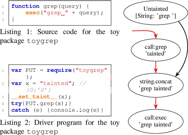 Figure 3 for Learning to Triage Taint Flows Reported by Dynamic Program Analysis in Node.js Packages