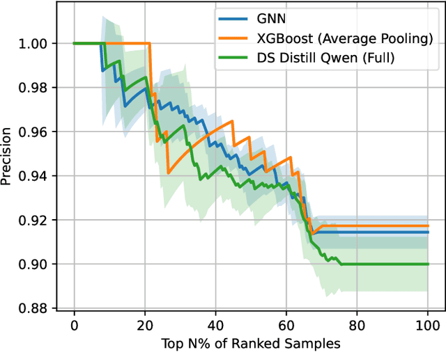 Figure 4 for Learning to Triage Taint Flows Reported by Dynamic Program Analysis in Node.js Packages