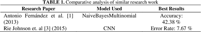 Figure 1 for Classifying text using machine learning models and determining conversation drift