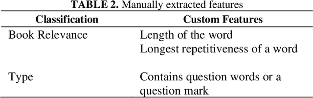 Figure 3 for Classifying text using machine learning models and determining conversation drift