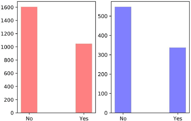 Figure 4 for Classifying text using machine learning models and determining conversation drift