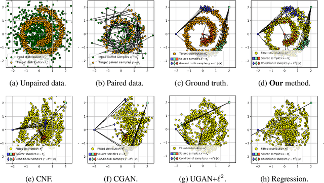 Figure 3 for Inverse Entropic Optimal Transport Solves Semi-supervised Learning via Data Likelihood Maximization