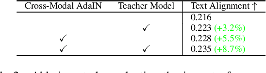 Figure 3 for StyleStudio: Text-Driven Style Transfer with Selective Control of Style Elements