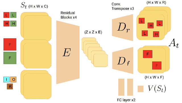 Figure 3 for Centralized control for multi-agent RL in a complex Real-Time-Strategy game