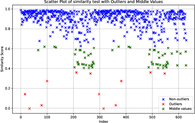 Figure 2 for Creating a Dataset for High-Performance Computing Code Translation: A Bridge Between HPC Fortran and C++