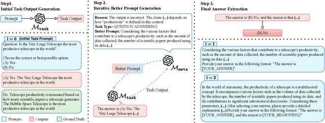 Figure 2 for Instance Needs More Care: Rewriting Prompts for Instances Yields Better Zero-Shot Performance