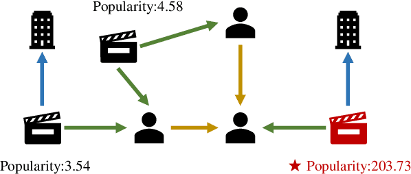 Figure 1 for Label Informed Contrastive Pretraining for Node Importance Estimation on Knowledge Graphs