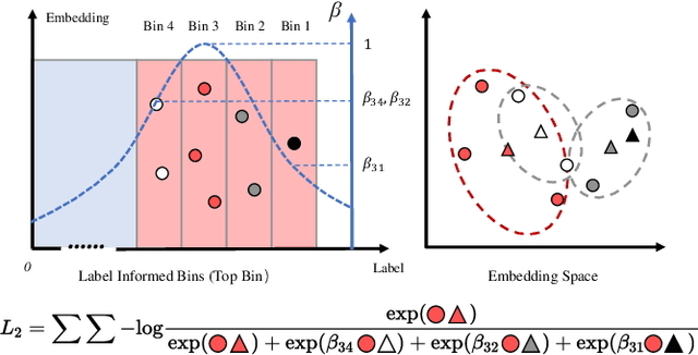 Figure 4 for Label Informed Contrastive Pretraining for Node Importance Estimation on Knowledge Graphs