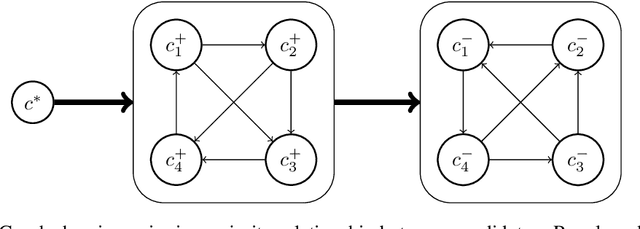 Figure 1 for Axioms for AI Alignment from Human Feedback