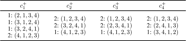 Figure 2 for Axioms for AI Alignment from Human Feedback