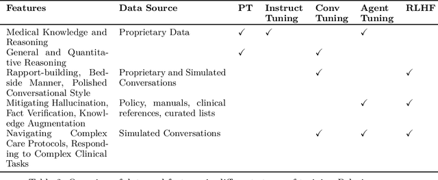 Figure 4 for Polaris: A Safety-focused LLM Constellation Architecture for Healthcare