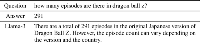 Figure 2 for RE-Adapt: Reverse Engineered Adaptation of Large Language Models