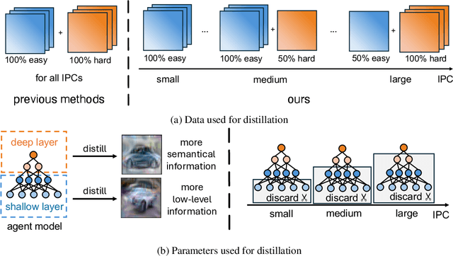 Figure 1 for Prioritize Alignment in Dataset Distillation