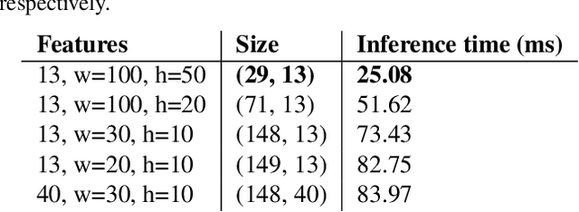 Figure 4 for Robust Wake-Up Word Detection by Two-stage Multi-resolution Ensembles